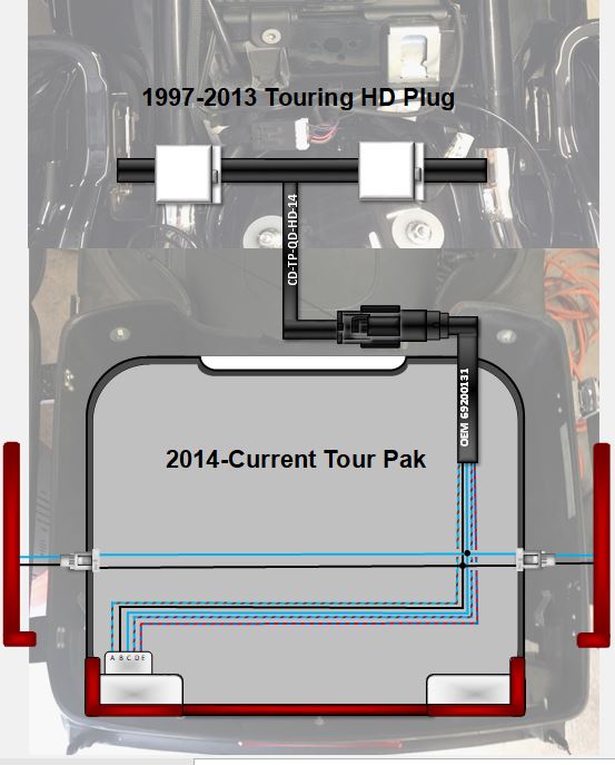 Plug-and-Play Trunk Wiring Harness For Harley Tour Pak – Fits Touring & Road Glide 2014-2023